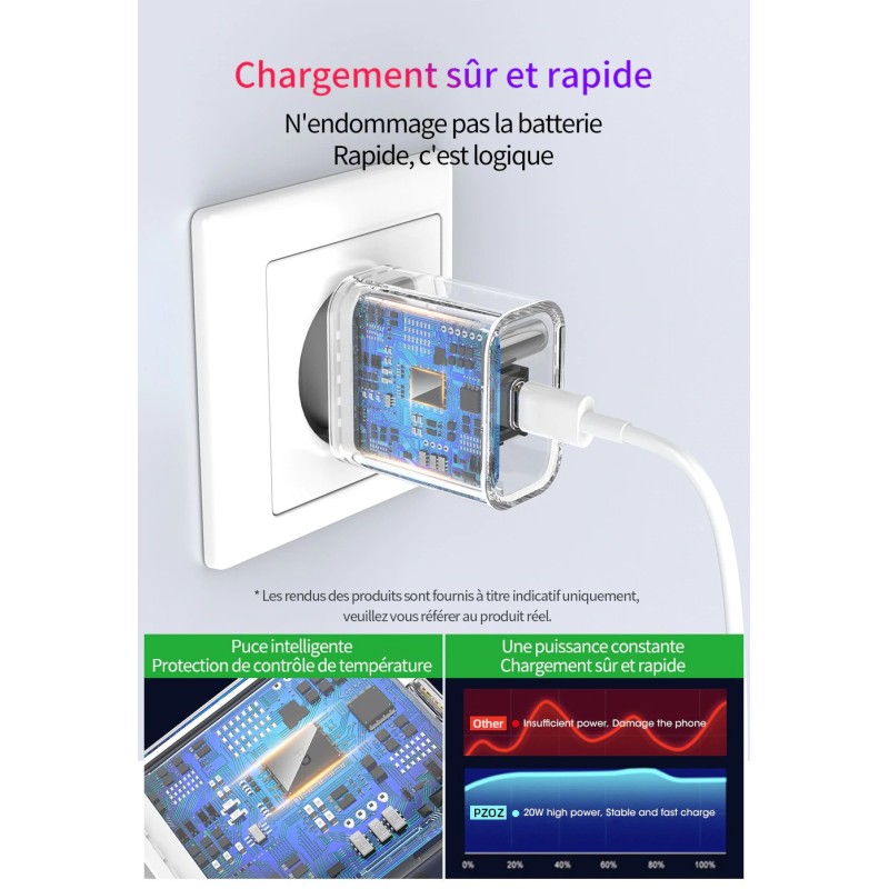 Chargeur Secteur Rapide 18W Compatible avec iPhone